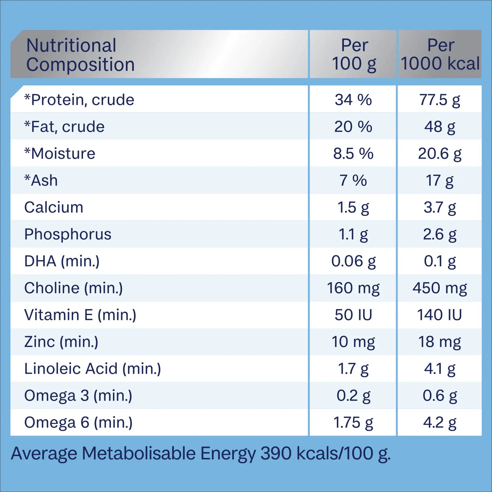 Advance Dog Food Puppy Small Breed Sensitive Skin & Digestion with Turkey and Rice - Kellyville Pets