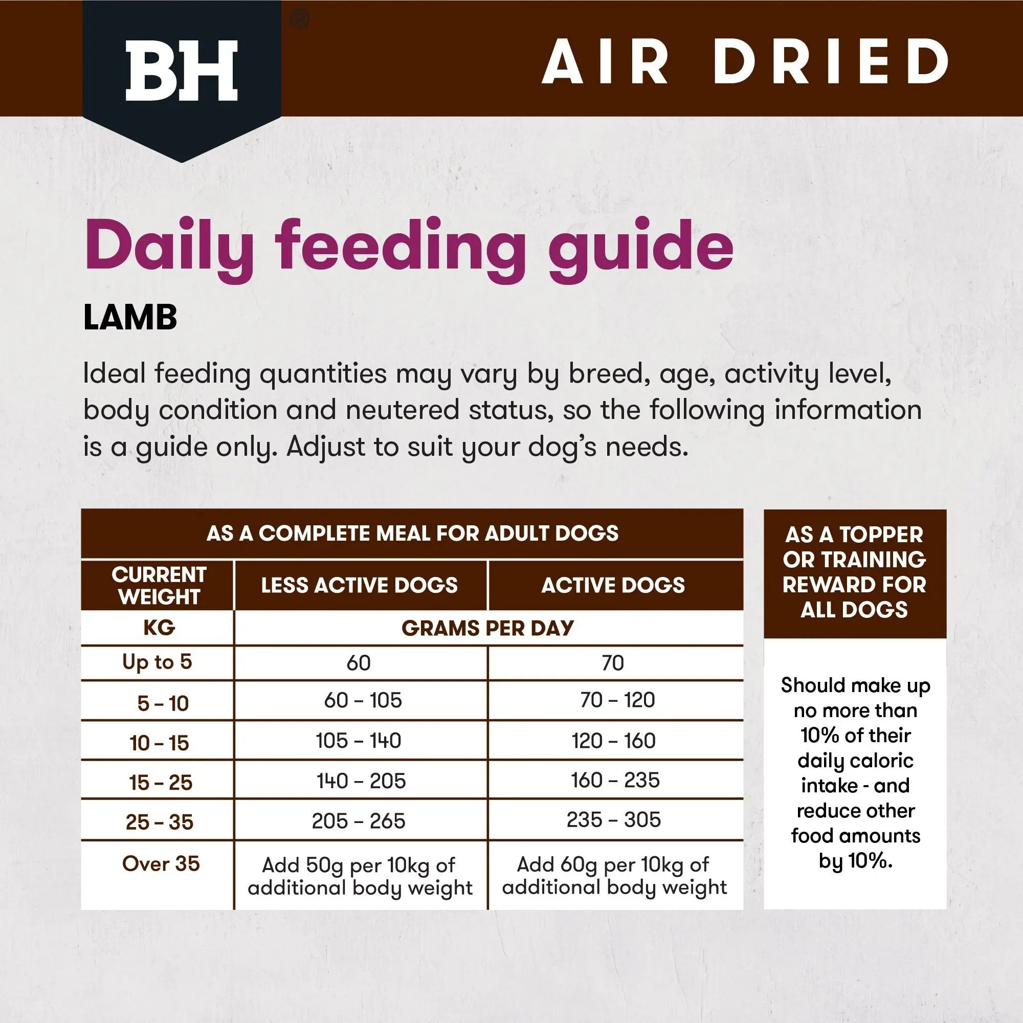 Black Hawk Air Dried Lamb Dog Food Black Hawk