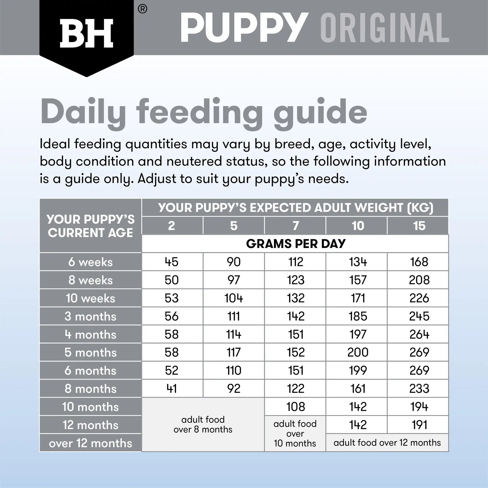 Black Hawk Dog Food Puppy Small Breed Lamb & Rice - Kellyville Pets