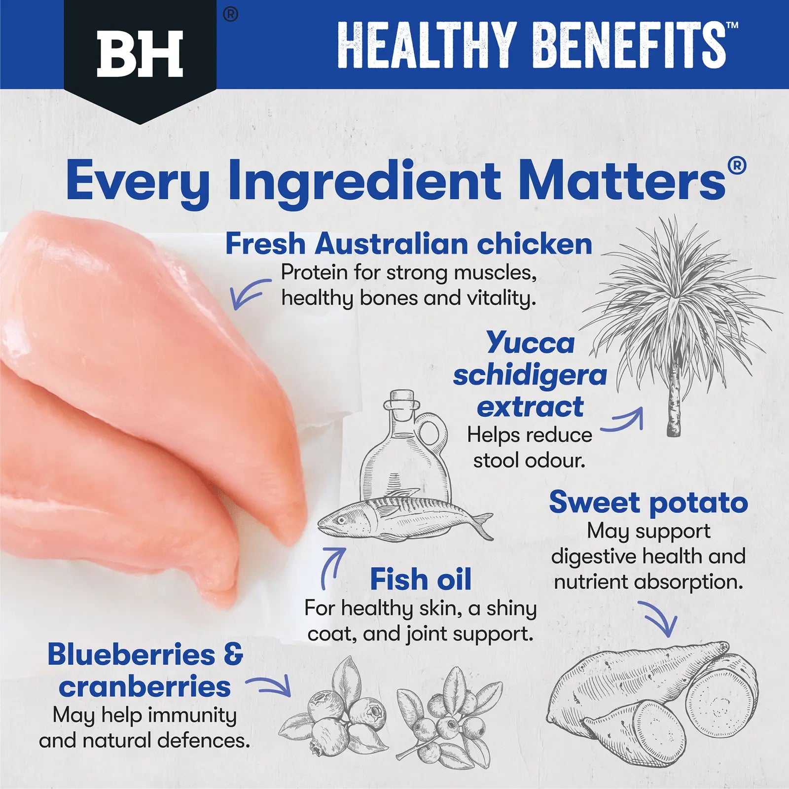 Black Hawk Healthy Benefits Dog Food Adult Dental - Kellyville Pets