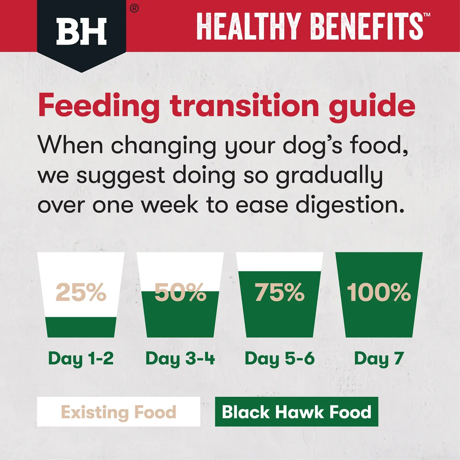 Black Hawk Healthy Benefits Dog Food Adult Joints & Muscles - Kellyville Pets