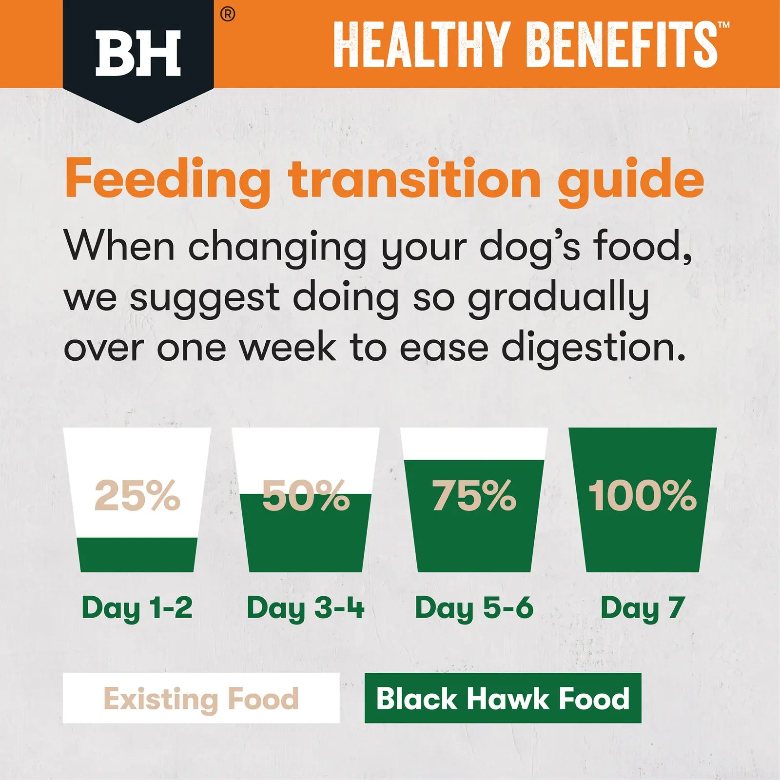 Black Hawk Healthy Benefits Dog Food Adult Weight Management Black Hawk