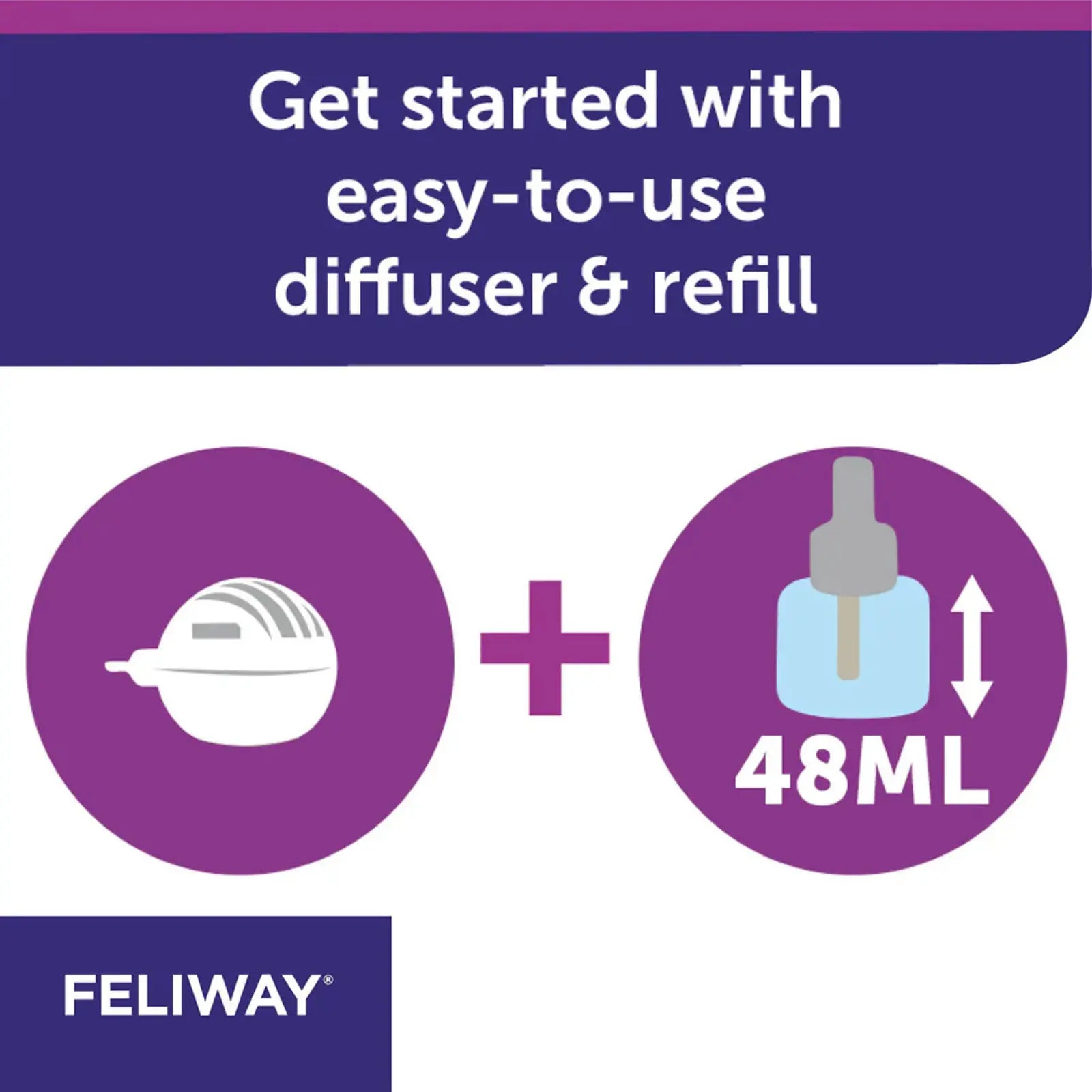 Feliway Diffuser & Refill Set Feliway