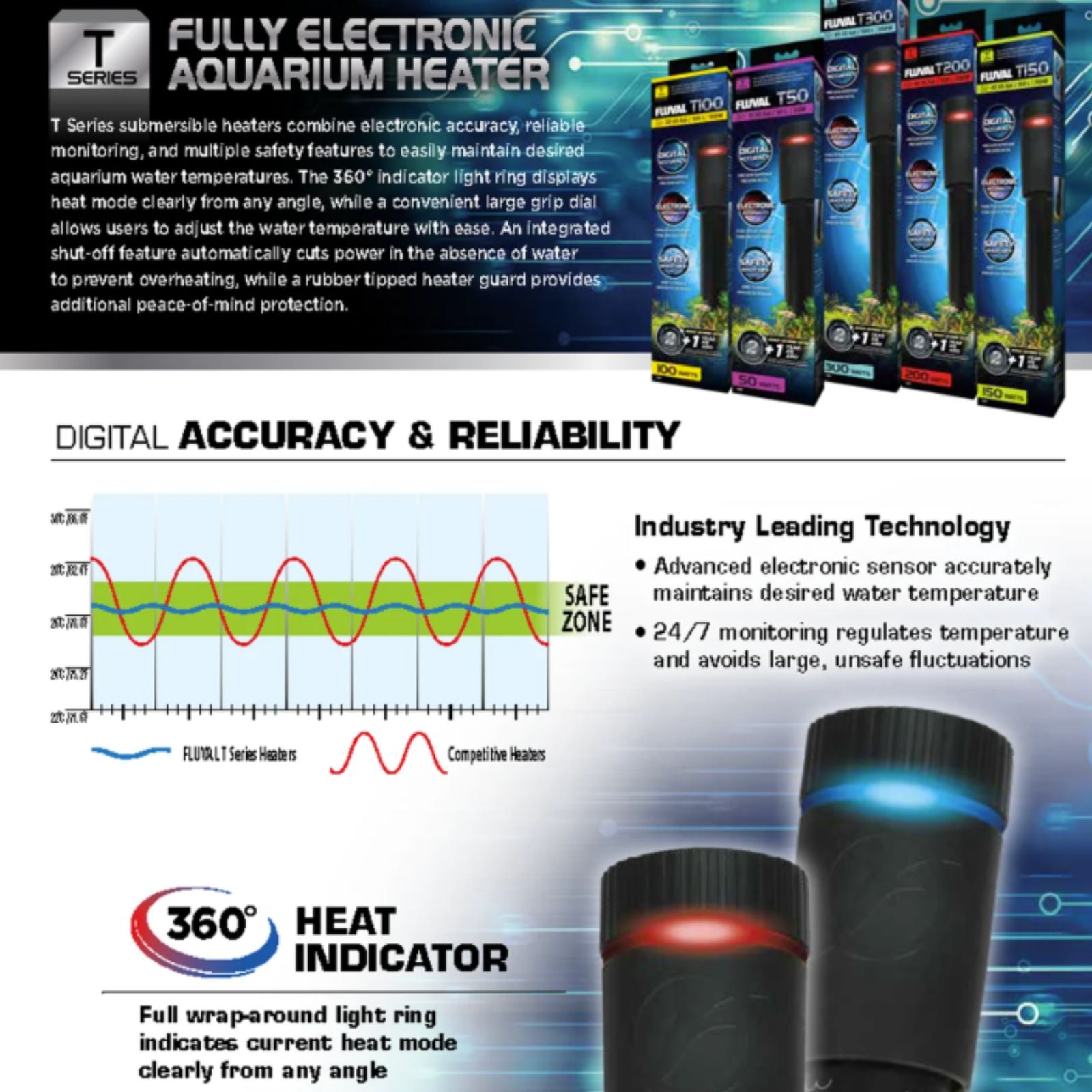 Fluval T Series Electronic Heater