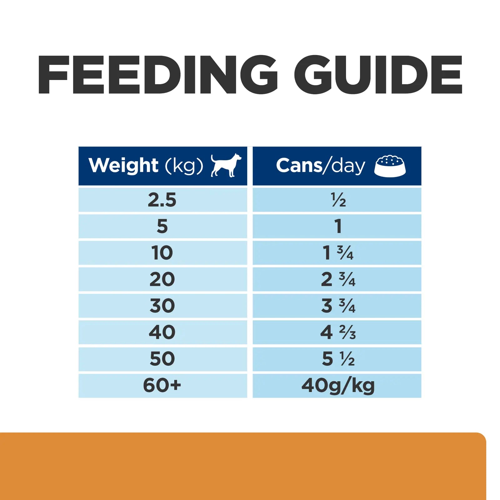 Hill's Prescription Diet Dog Food Can k/d Kidney Care with Chicken - Kellyville Pets