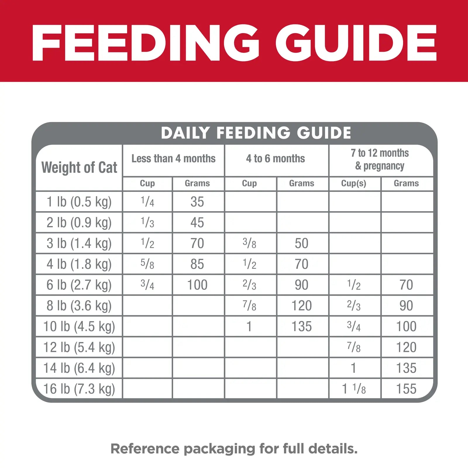 Hill's Science Diet Cat Food Kitten Hills