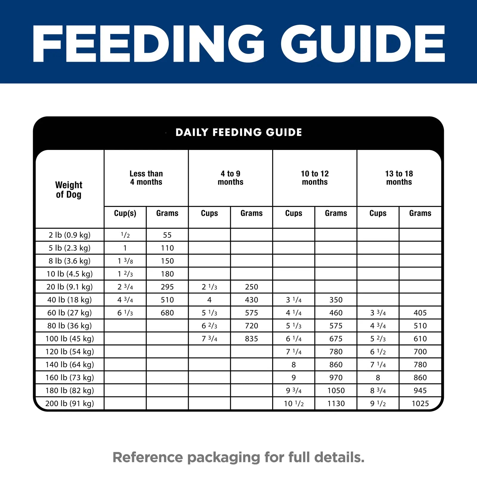 Hill's Science Diet Dog Food Puppy Large Breed Hills