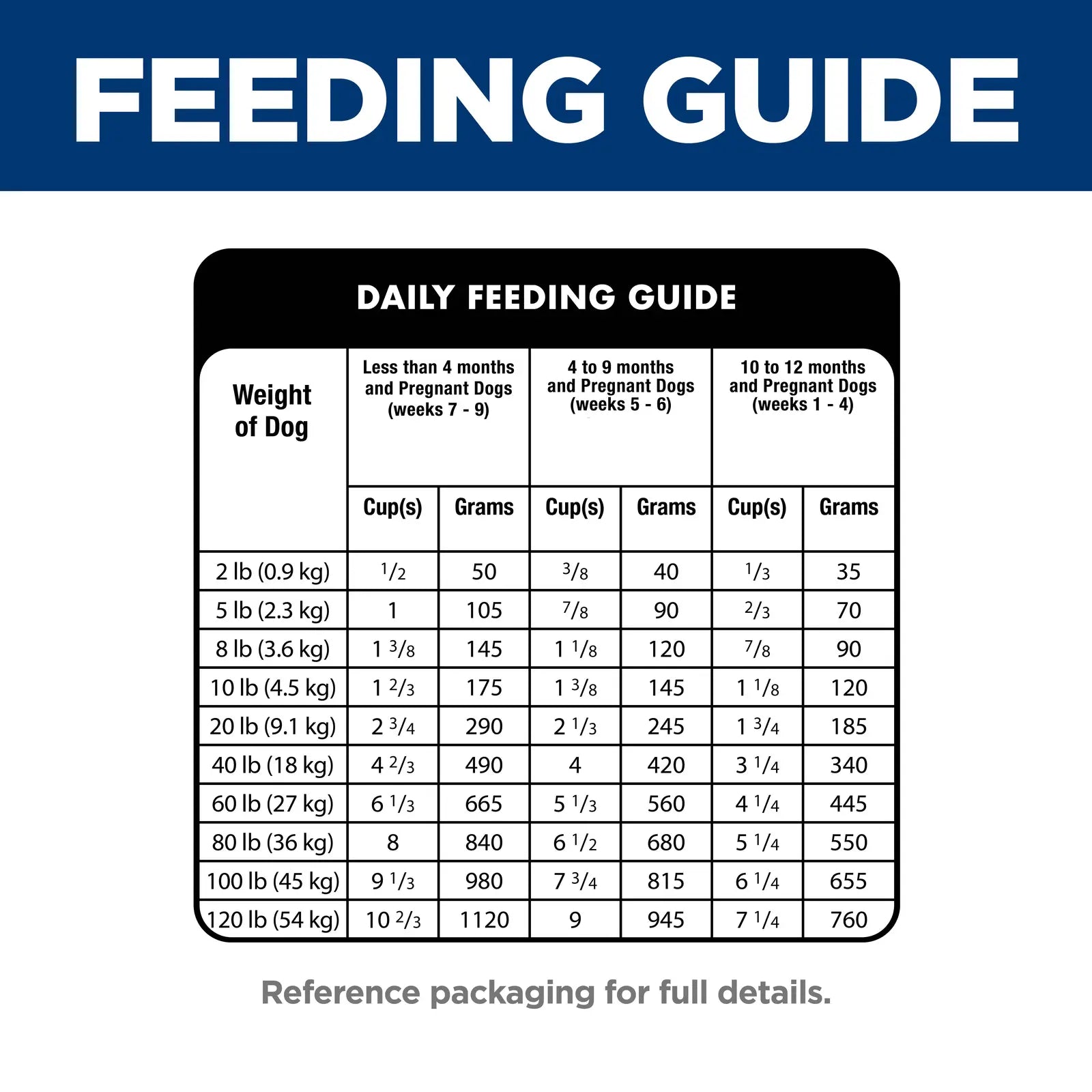 Hill's Science Diet Dog Food Puppy Small Bites Hills