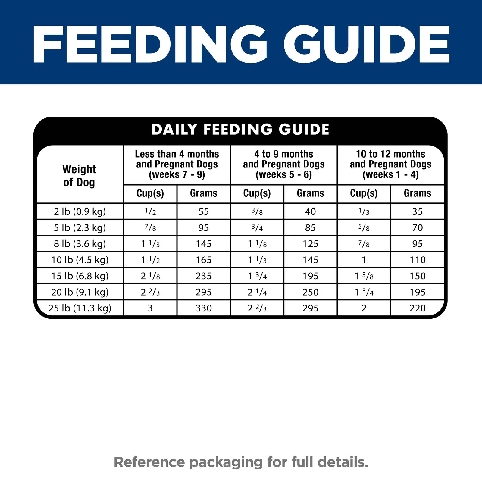Hill's Science Diet Dog Food Puppy Small Paws Hills