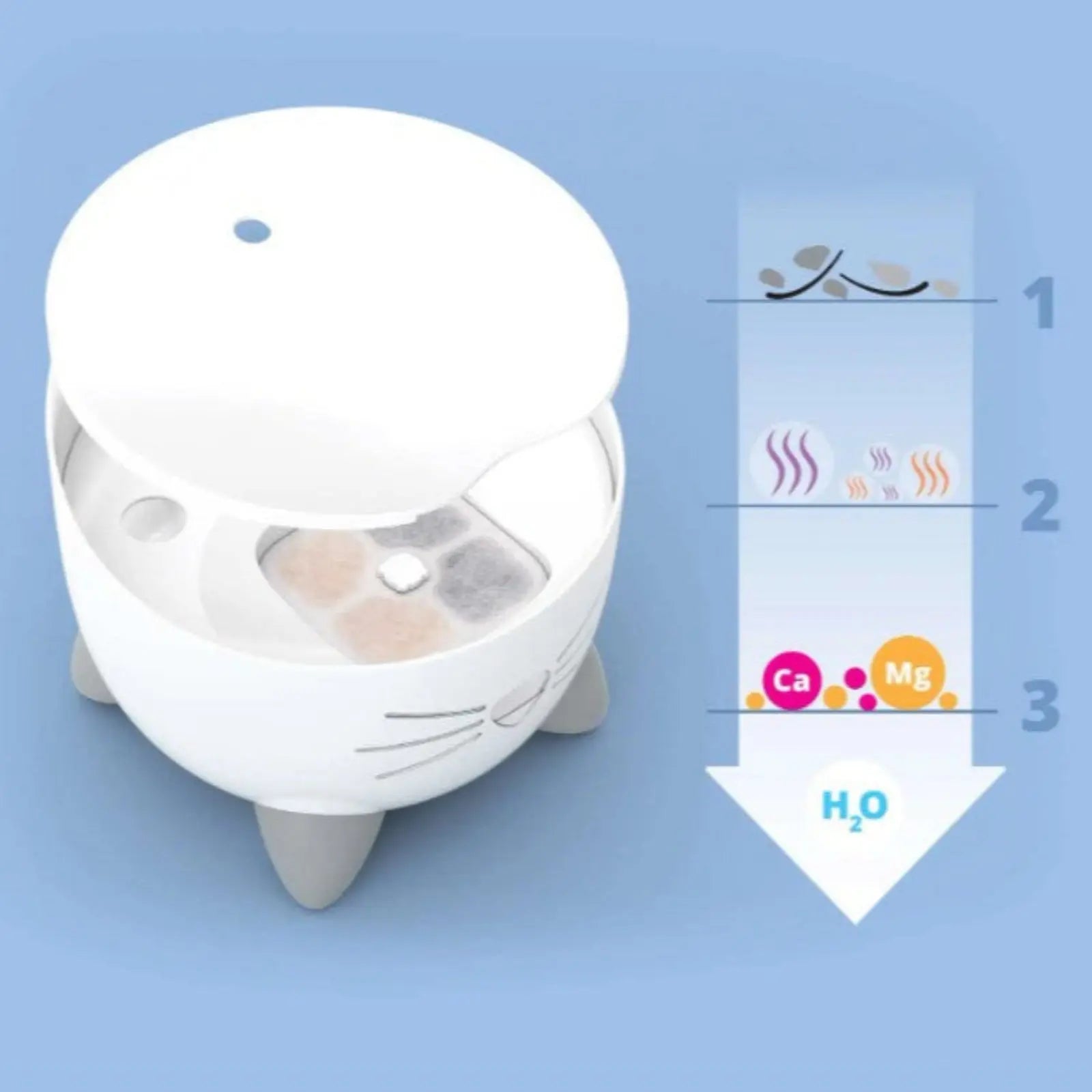 Pixi Cat Water Fountain - Stainless Steel Catit