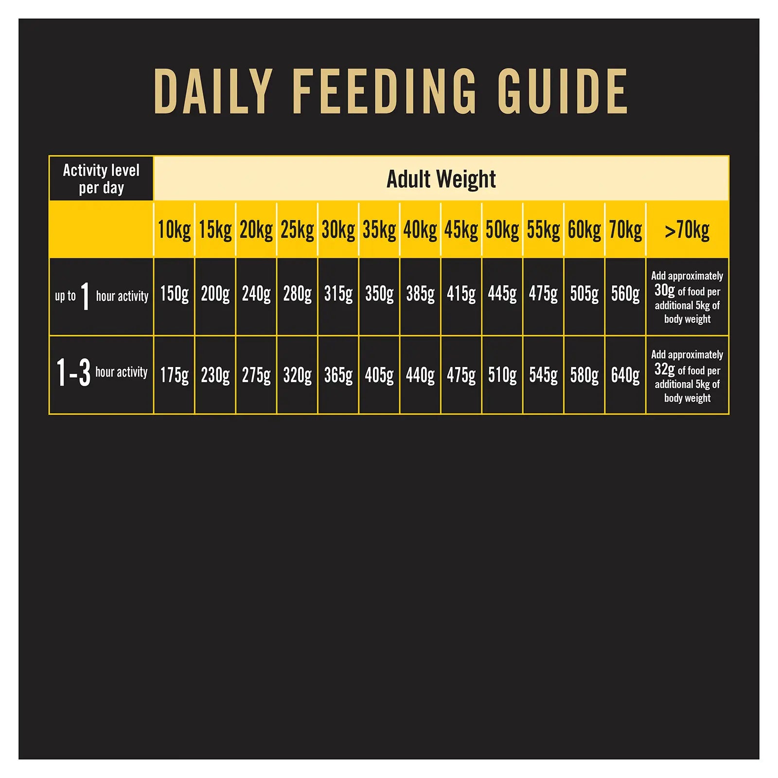 Pro Plan Dog Food Adult 7+ Bright Mind Medium & Large Breed - Kellyville Pets