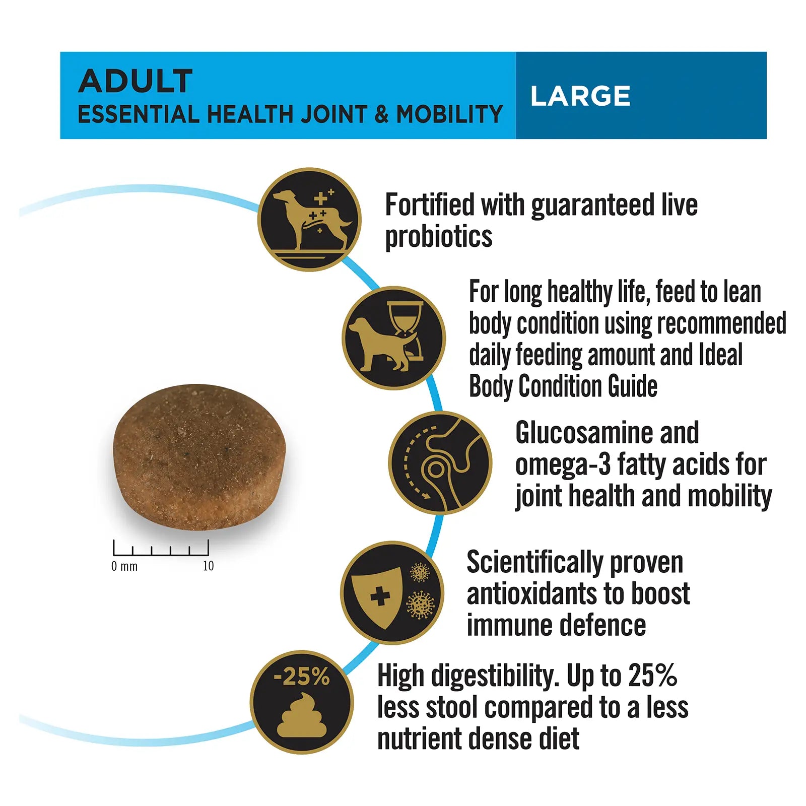 Pro Plan Dog Food Adult Large Breed Chicken - Kellyville Pets