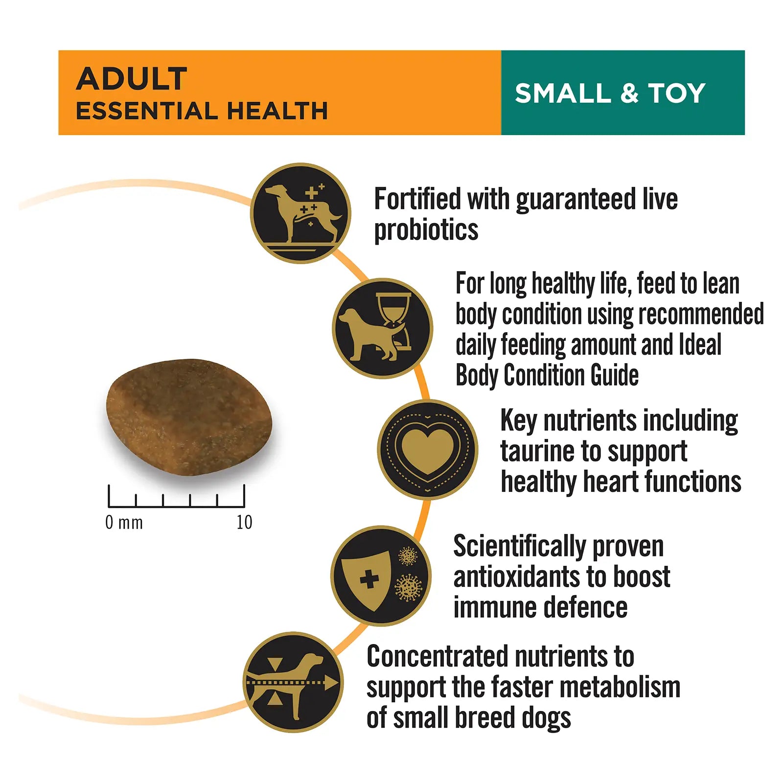 Pro Plan Dog Food Adult Small & Toy Breed Chicken - Kellyville Pets