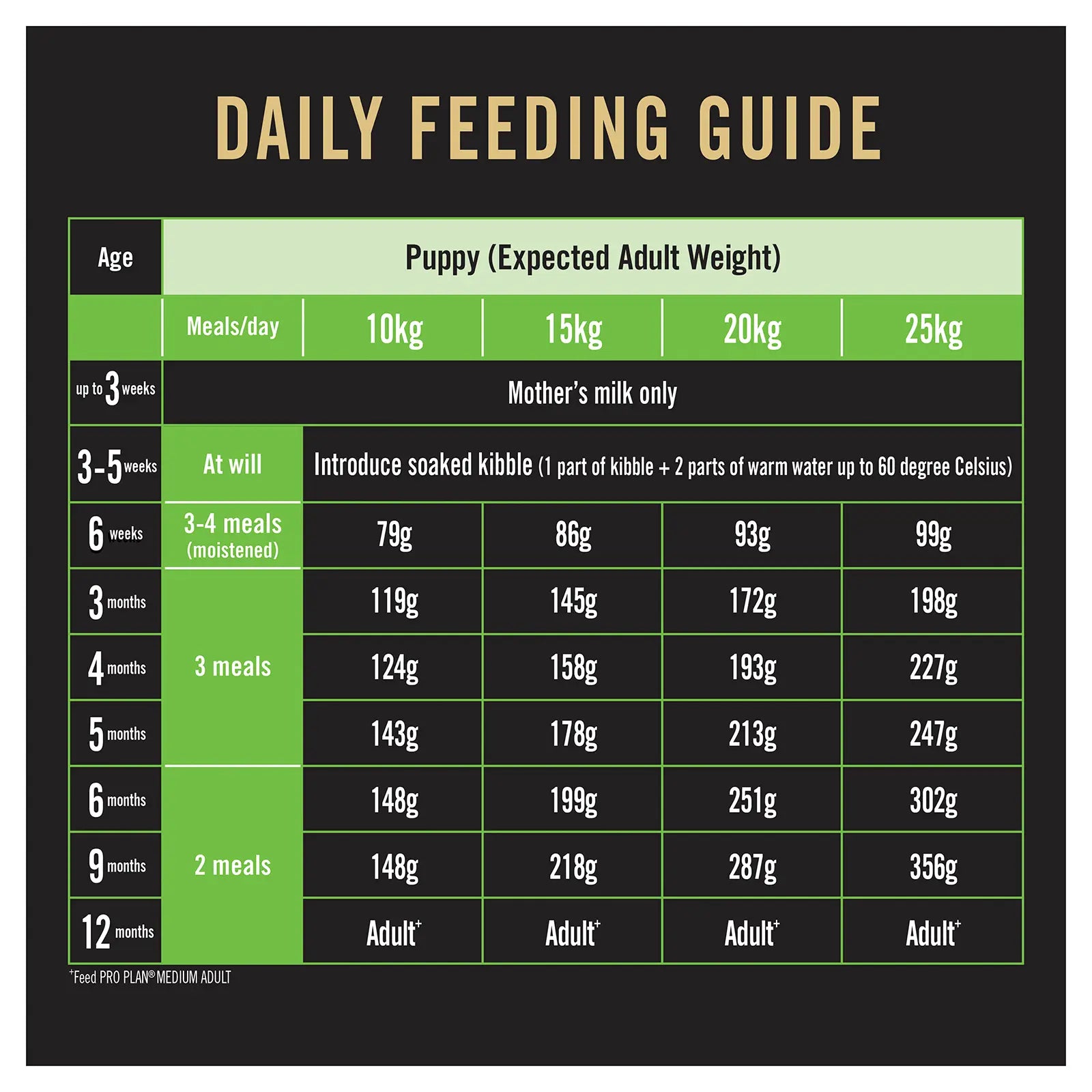 Pro Plan Dog Food Puppy Medium Breed Chicken - Kellyville Pets