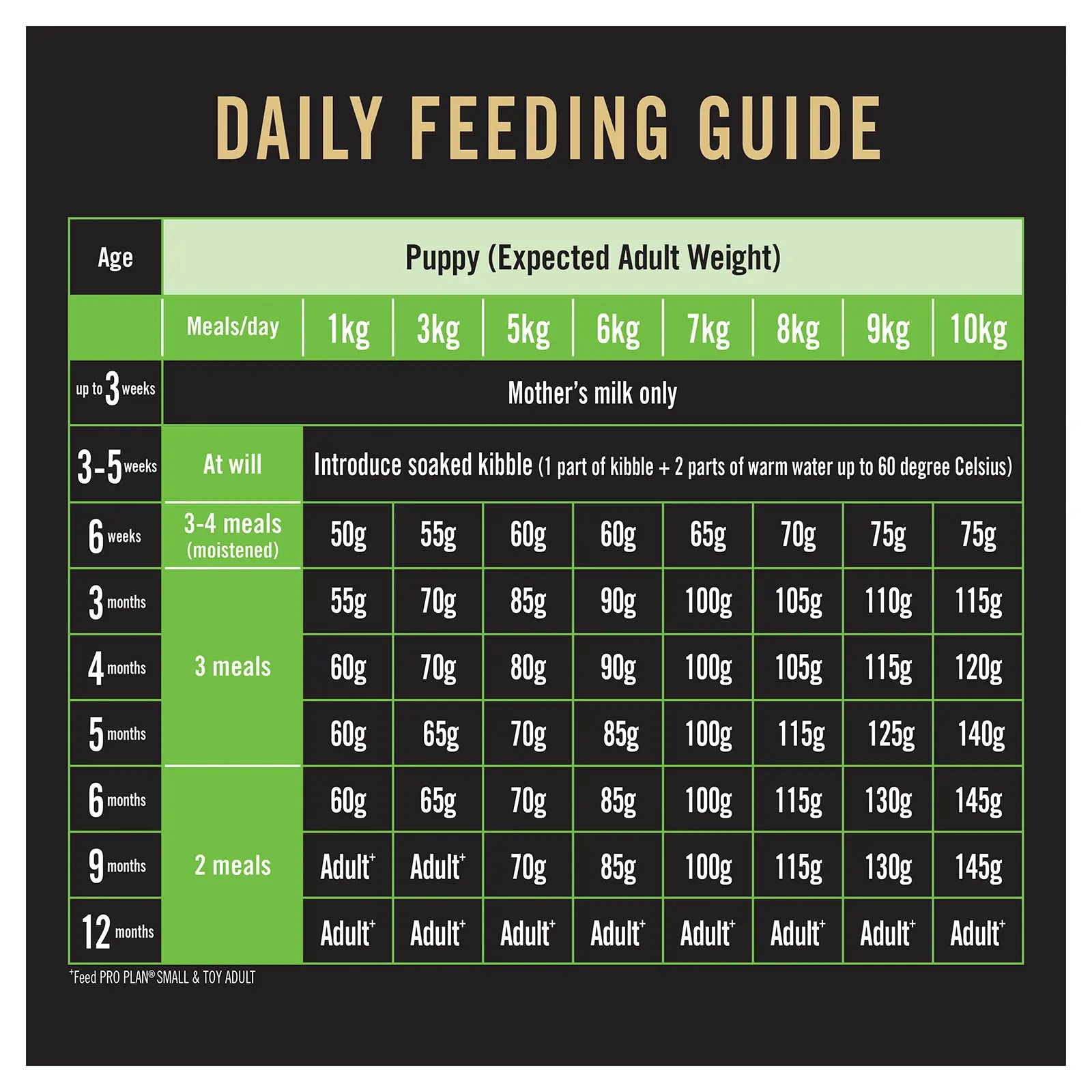 Pro Plan Dog Food Puppy Small & Toy Breed - Kellyville Pets