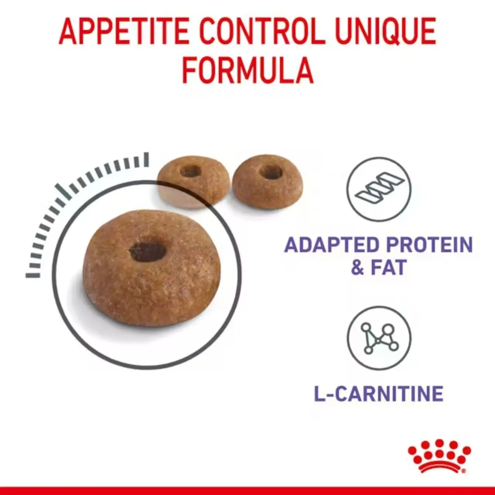 Royal Canin Cat Food Appetite Control Care Royal Canin