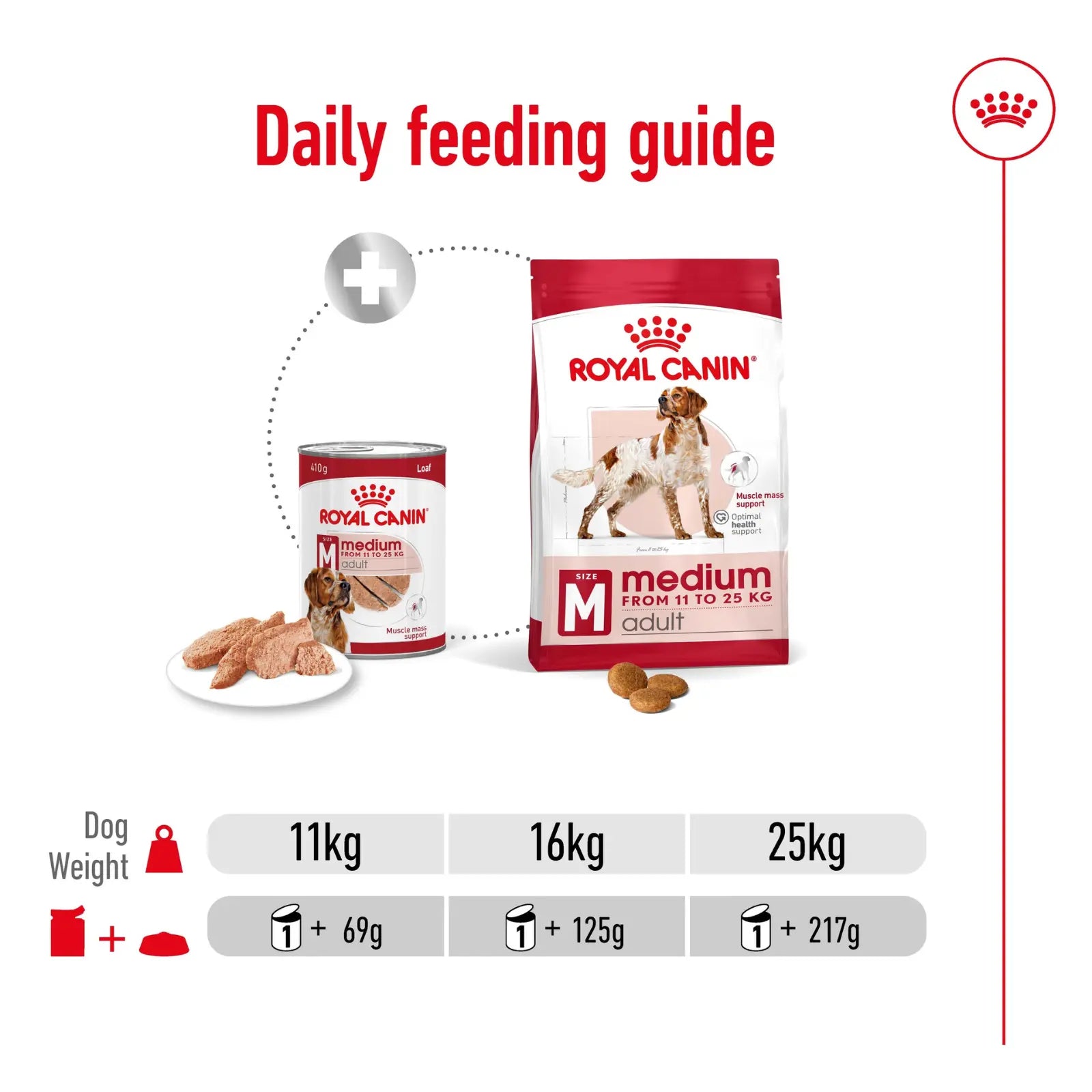 Royal Canin Medium Adult Loaf Dog Food Can 12 x 410g Royal Canin