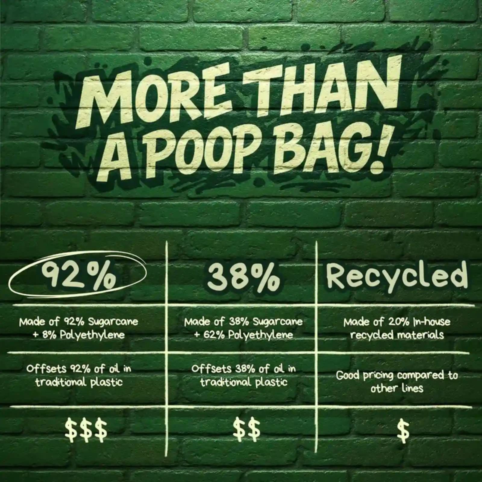 The Original Poop Bags - Tie Handle 120bags