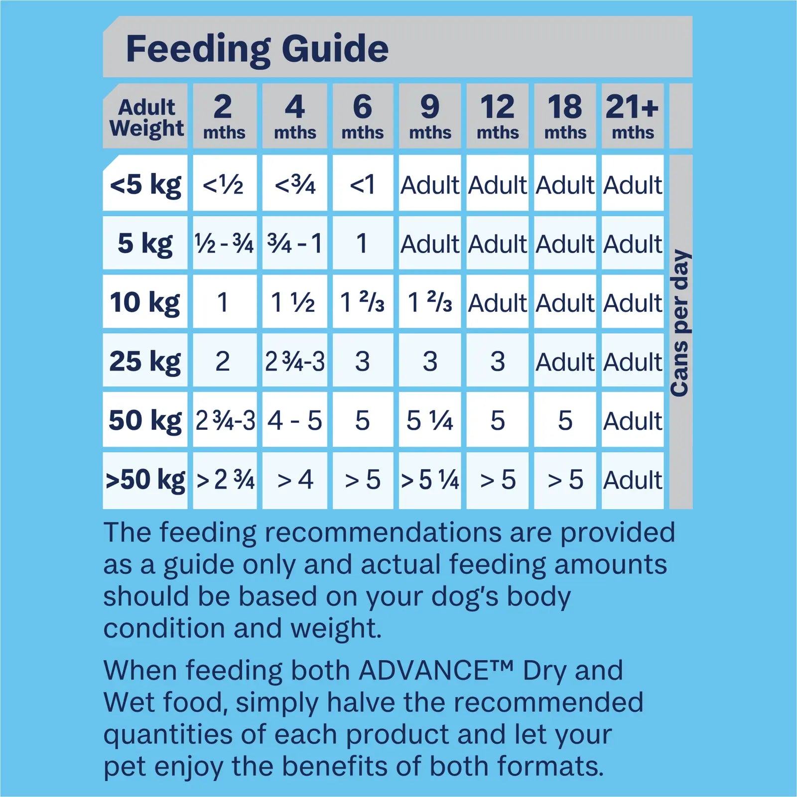 Advance Dog Food Can Puppy All Breed Chicken with Rice - Kellyville Pets