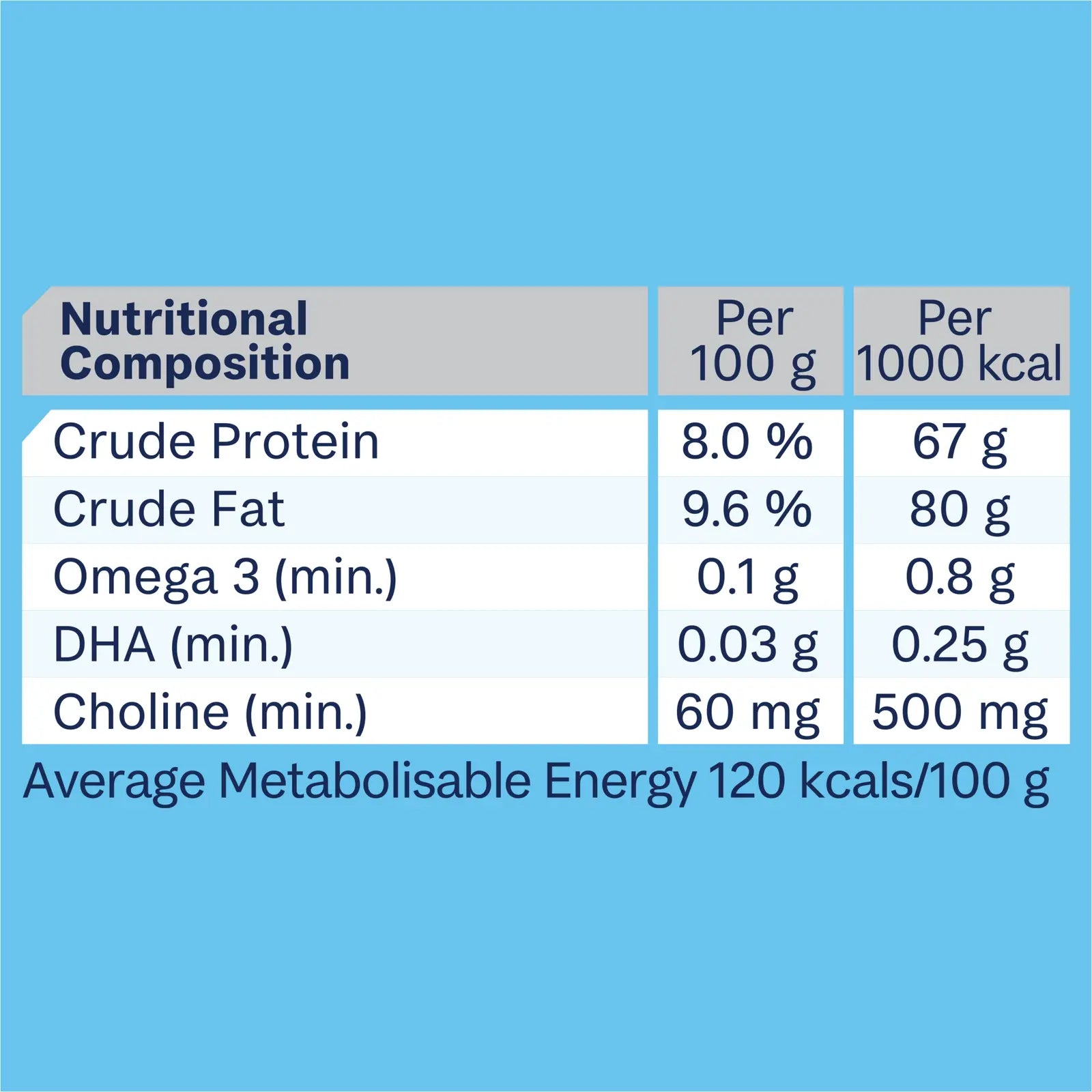 Advance Dog Food Can Puppy All Breed with Lamb & Rice - Kellyville Pets