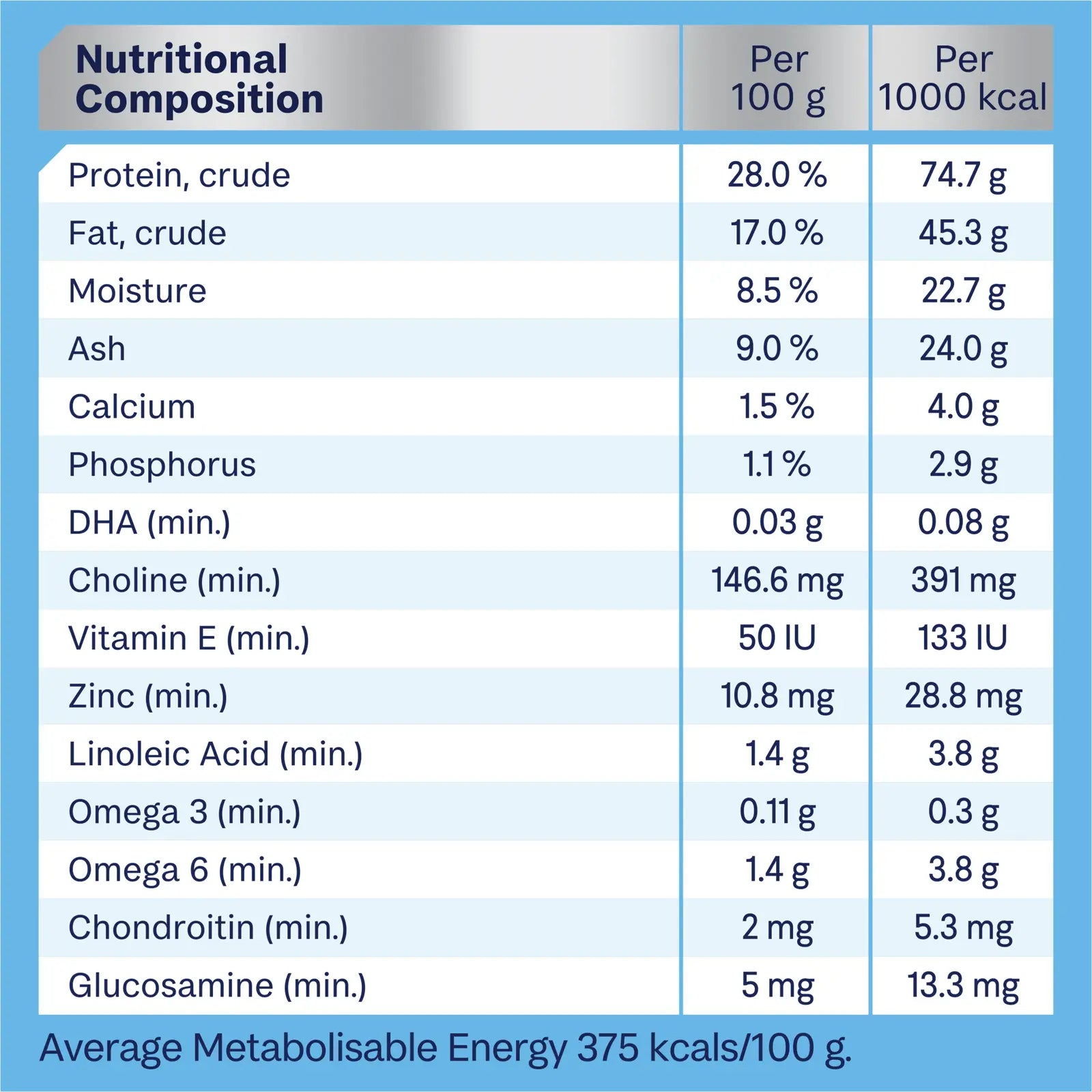 Advance Dog Food Puppy Large Breed Chicken with Rice - Kellyville Pets