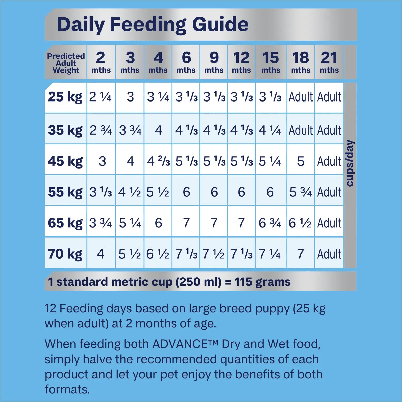 Advance Dog Food Puppy Large Breed Chicken with Rice - Kellyville Pets