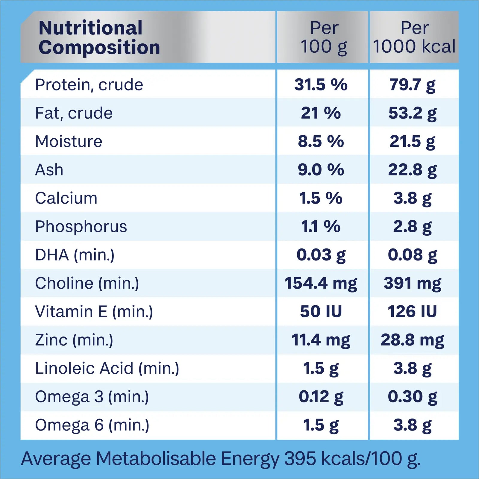 Advance Dog Food Puppy Medium Breed Chicken with Rice - Kellyville Pets