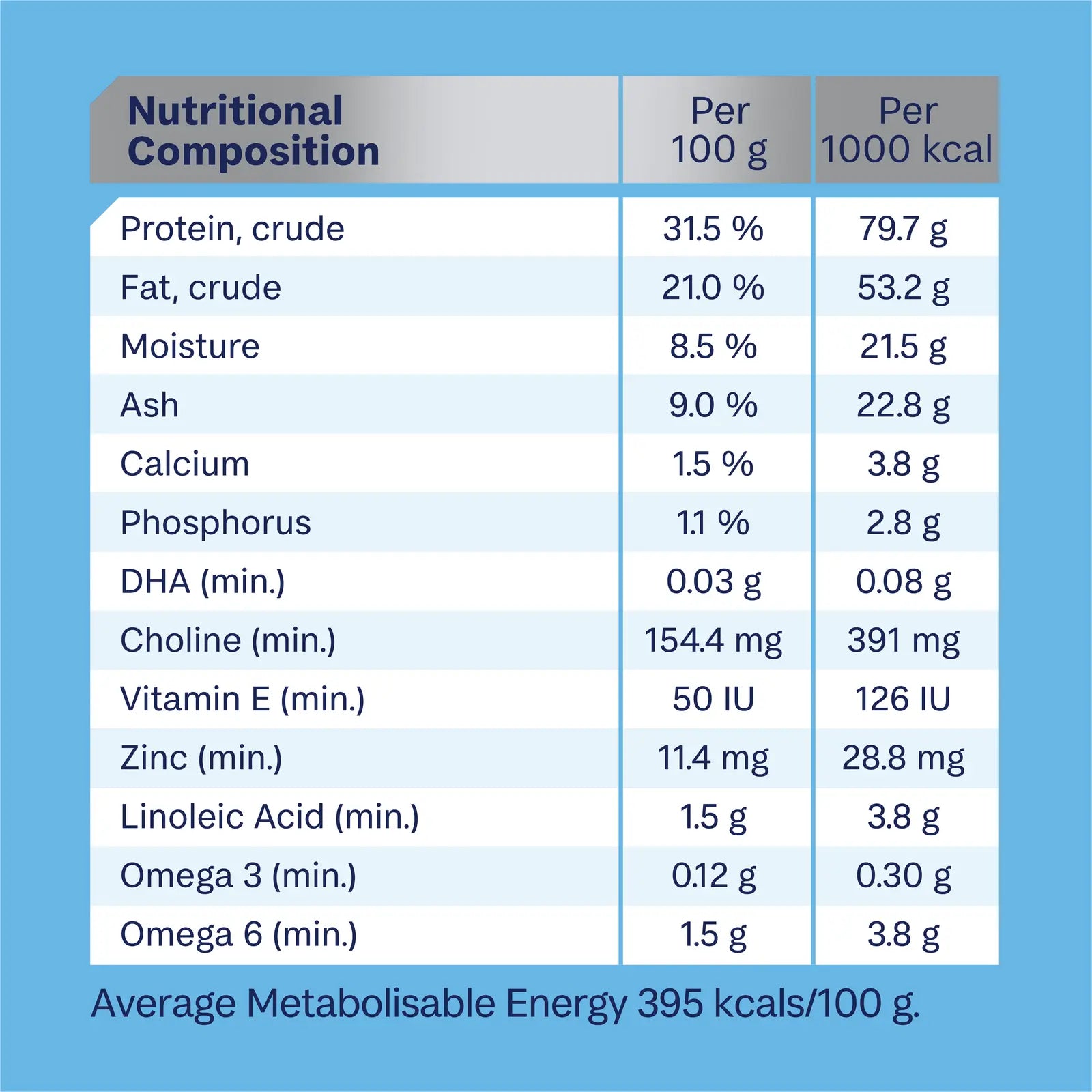 Advance Dog Food Puppy Small Breed Chicken with Rice - Kellyville Pets