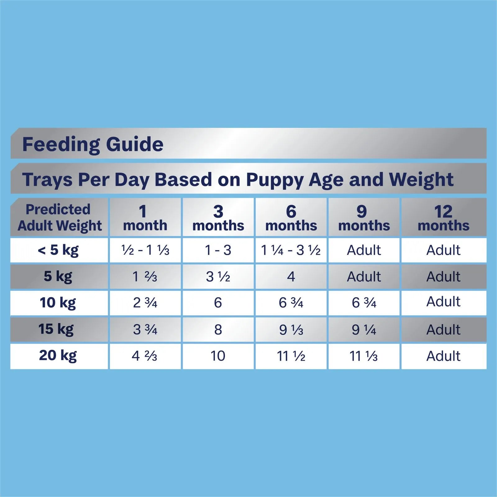 Advance Dog Food Tray Puppy Chicken with Rice 12x100g