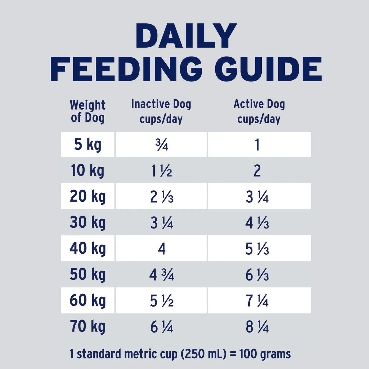 Advance Dog Food Adult Mobility All Breeds Chicken and Rice - 13kg