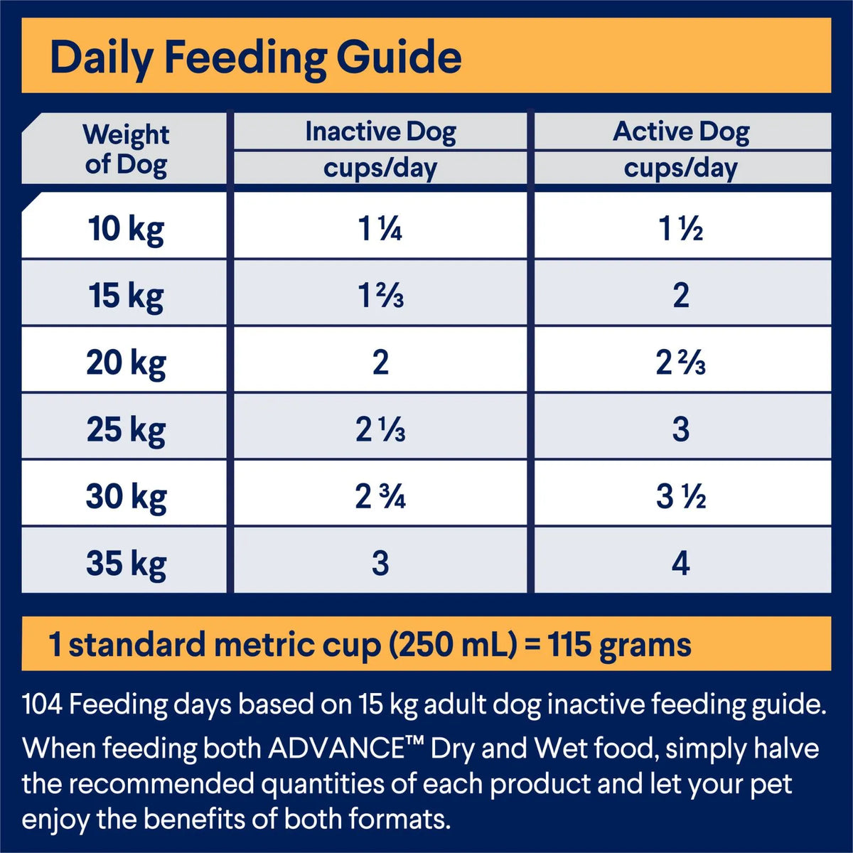 Advance Dog Food Adult All Breed Chicken with Rice - 20kg