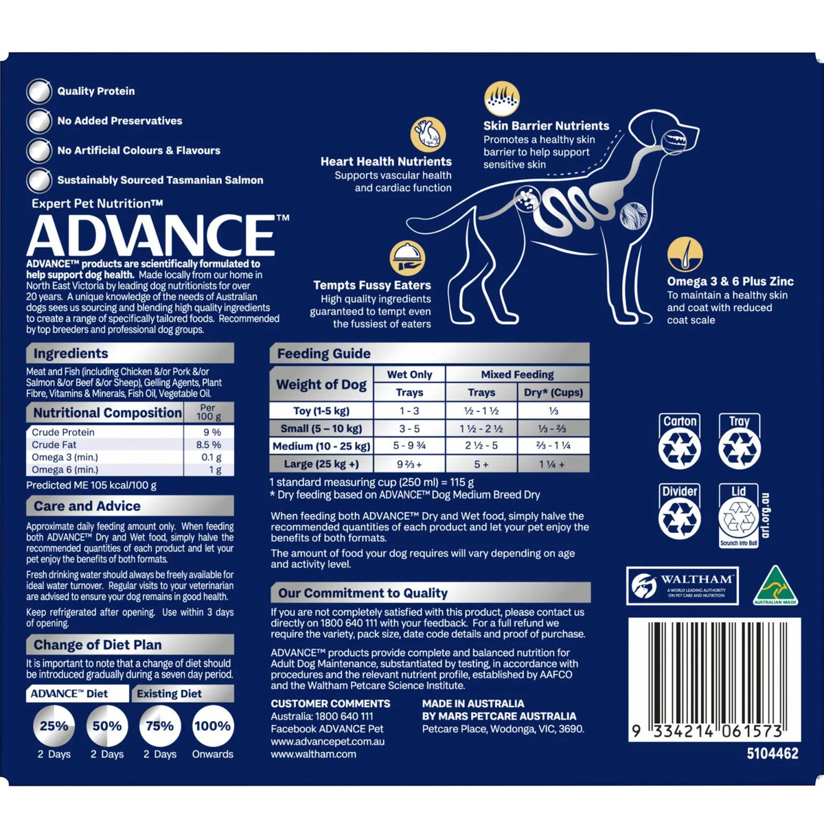 The back panel of a blue ADVANCE dog food, displaying product information, ingredients, feeding guide, and a dog weight chart in English.