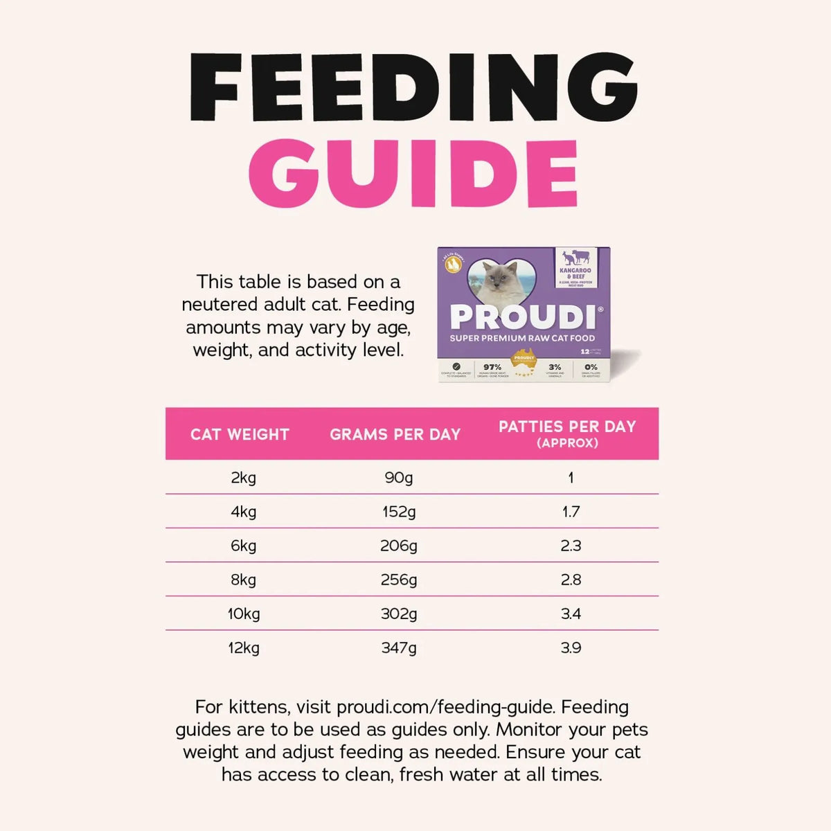 Proudi Kangaroo and Beef Raw Patties for Cats - 12 x 90g