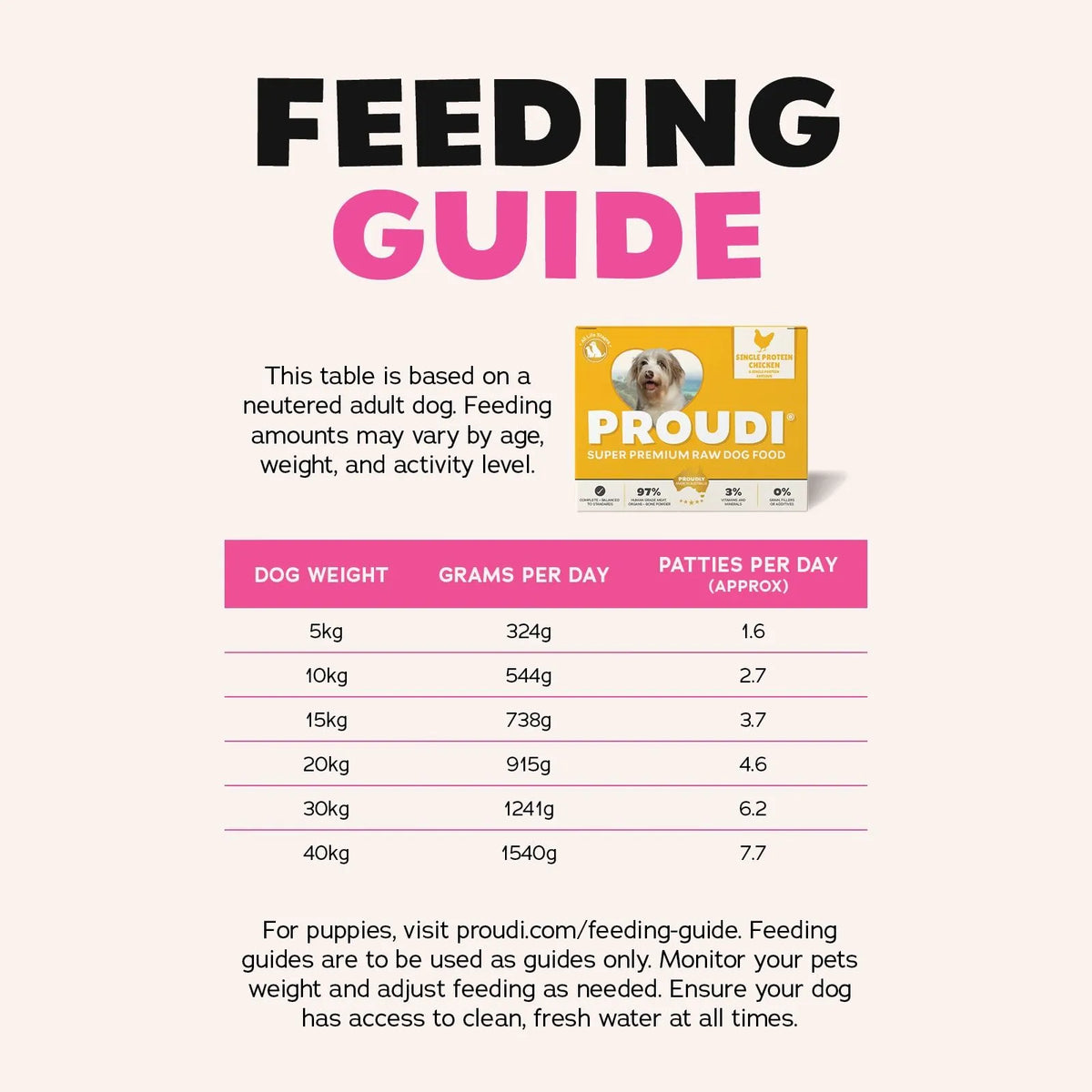 Proudi Single Protein Chicken Raw Patties for Dogs - 12 x 200g