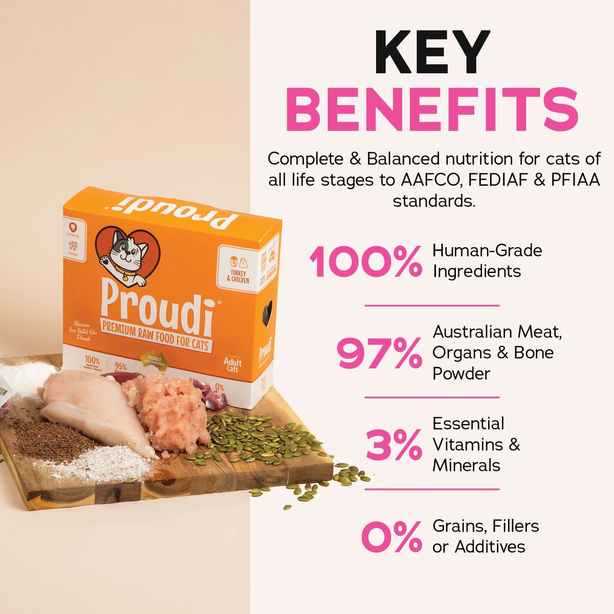 Proudi Turkey and Chicken Cat food box shown on a beige promotional graphic with text highlighting key benefits: 100% human-grade ingredients, 97% Australian meat, organs & bone powder, 3% essential vitamins & minerals, and 0% grains, fillers or additives. Raw meat, chicken, and greens are pictured beside the orange product box.