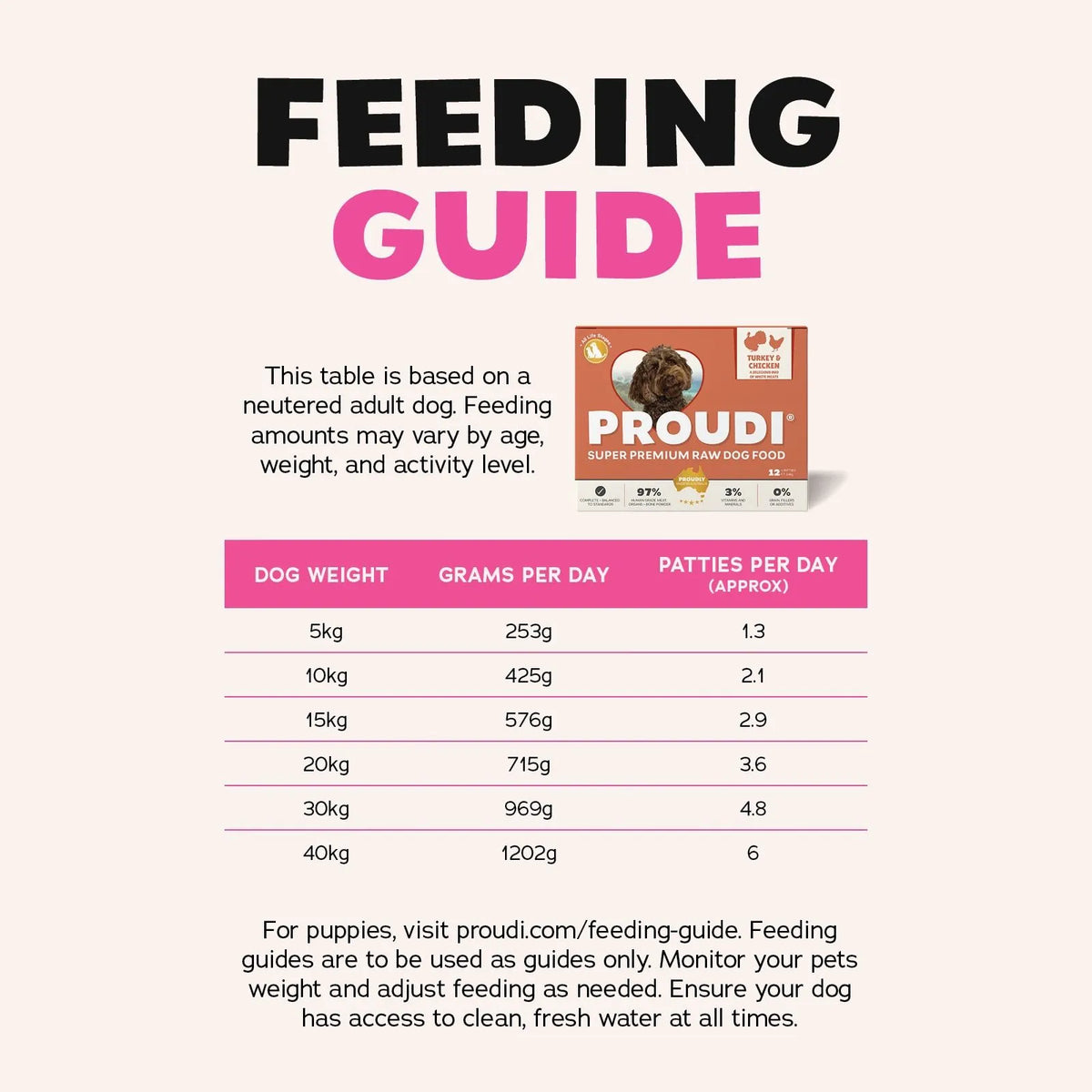 Proudi Turkey and Chicken Raw Patties for Dogs - 12 x 200g