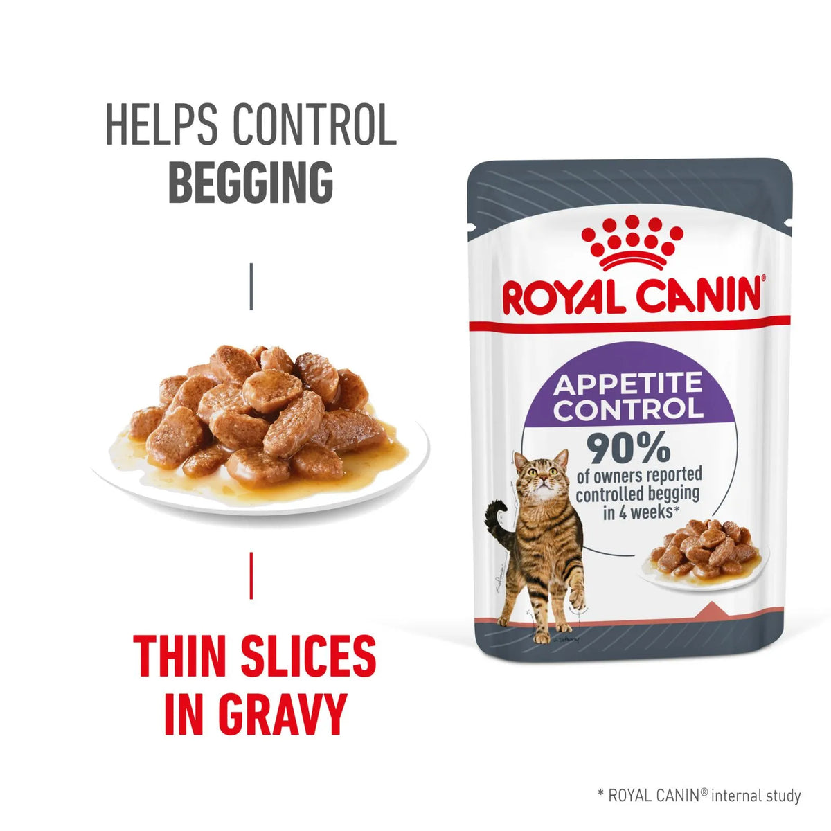 Royal Canin Cat Food Pouch Adult Appetite Control Gravy - 85g x 12