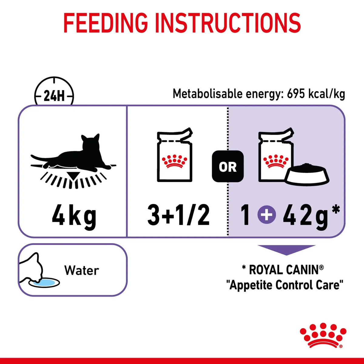Royal Canin Cat Food Pouch Adult Appetite Control Gravy - 85g x 12