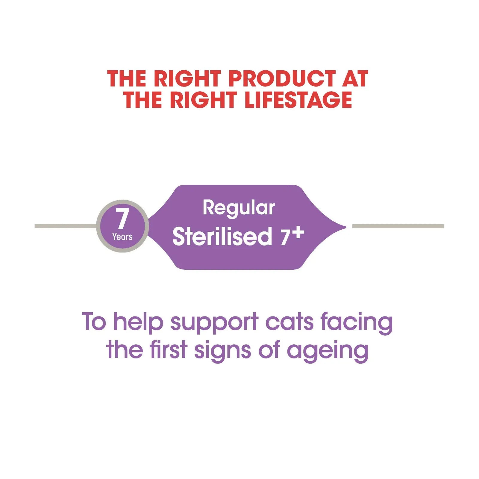 Royal Canin Cat Dry Food Sterilised Adult 7+ - 1.5kg