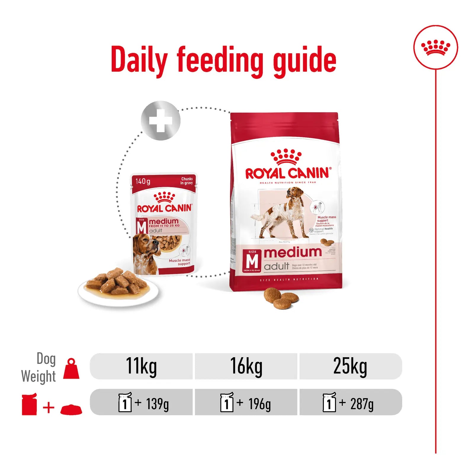 Royal Canin Dog Food Pouch Adult Medium - Kellyville Pets