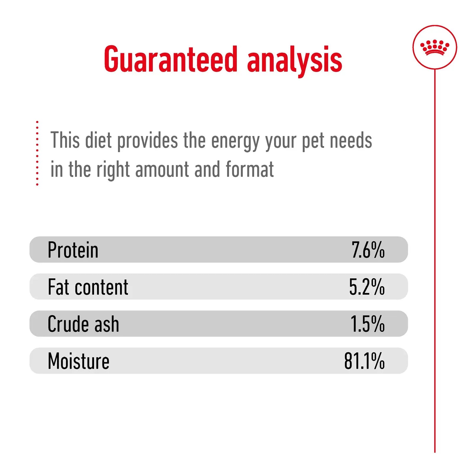 Royal Canin Dog Food Pouch Adult Mini - Kellyville Pets