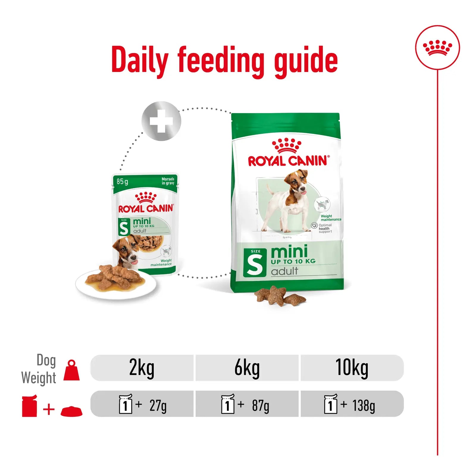 Royal Canin Dog Food Pouch Adult Mini - Kellyville Pets
