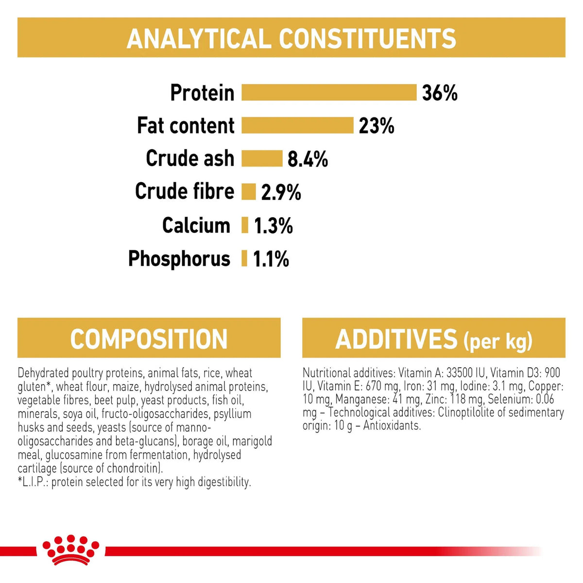 Nutritional label for a pet food product with protein, fat, and other constituent information.