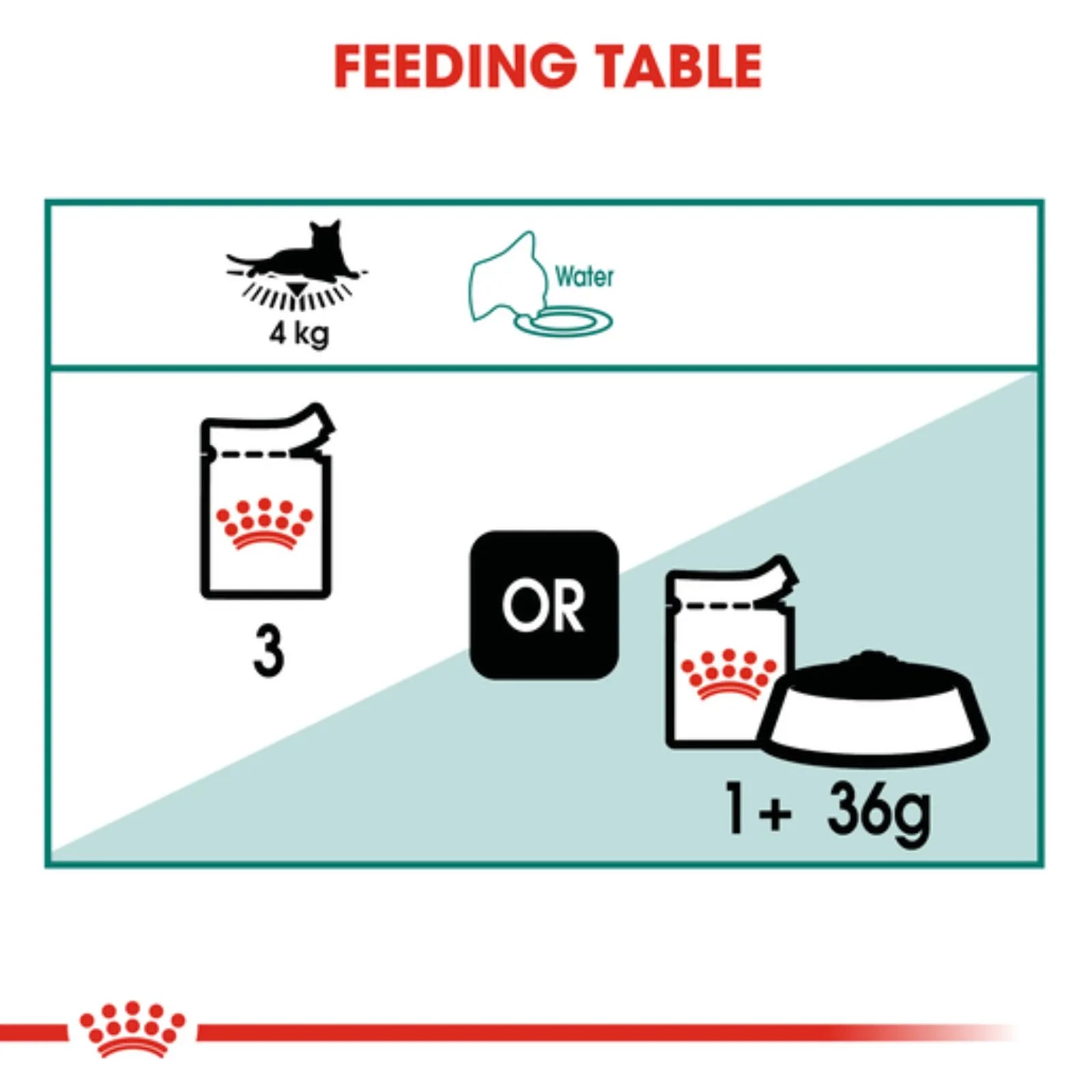 Royal Canin Cat Food Pouch Adult 7+ Instinctive in Gravy