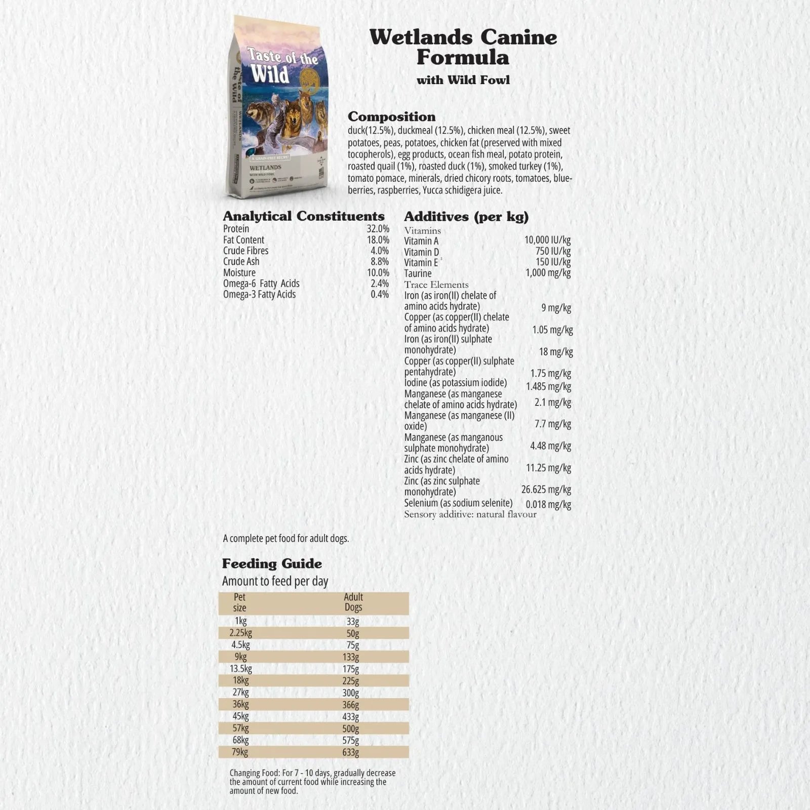 Taste of the Wild Dog Food Adult Wetlands Roasted Fowl