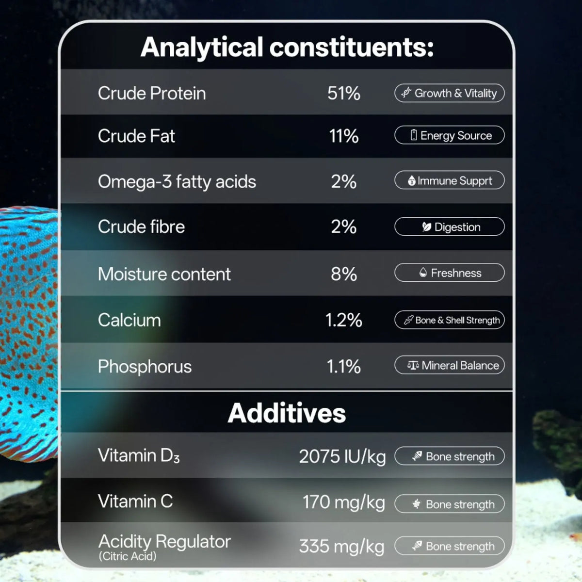 A dark informational panel with rounded corners showing analytical constituents and additives for TetraBits Breeding Plus 48g. The panel lists items such as crude protein, crude fat, omega-3 fatty acids, crude fibre, moisture content, calcium, phosphorus, vitamin D3, vitamin C, and acidity regulator with percentages or IU/kg values and small label icons.