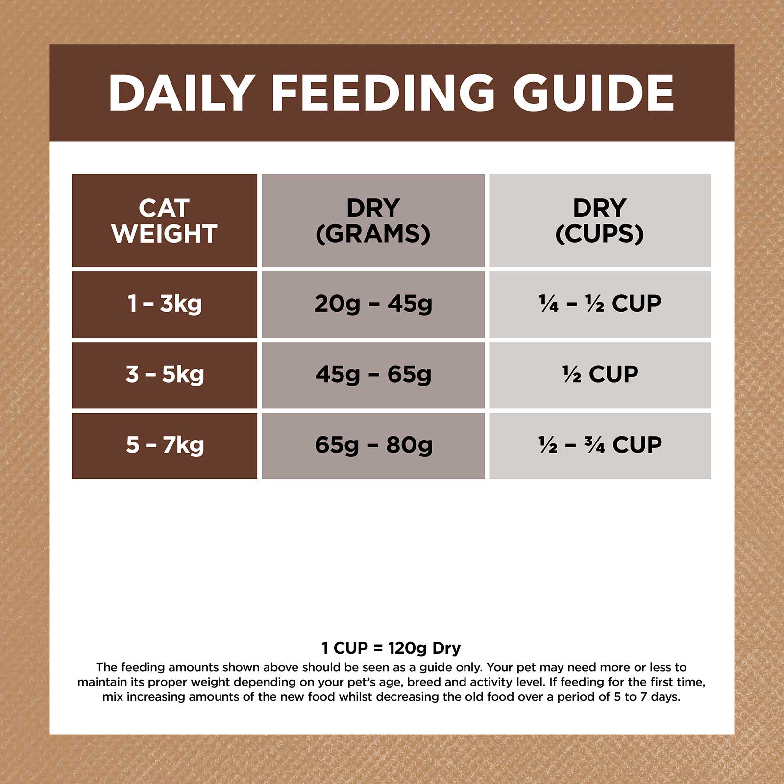 Ivory Coat Grain Free Cat Food Adult Indoor Chicken & Kangaroo