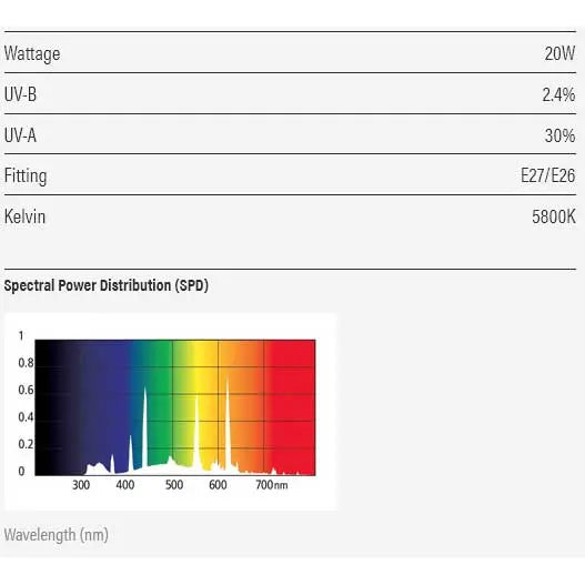 Arcadia UVB Bird Light PureSun Compact Kit 20W - Kellyville Pets