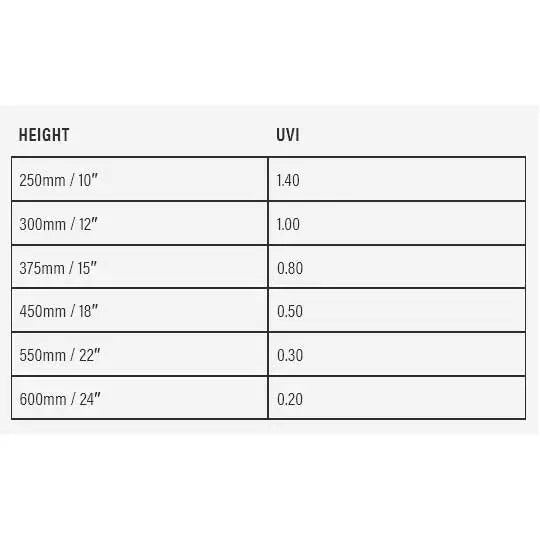 Arcadia UVB Bird Light PureSun Kit Midi 14W - Kellyville Pets
