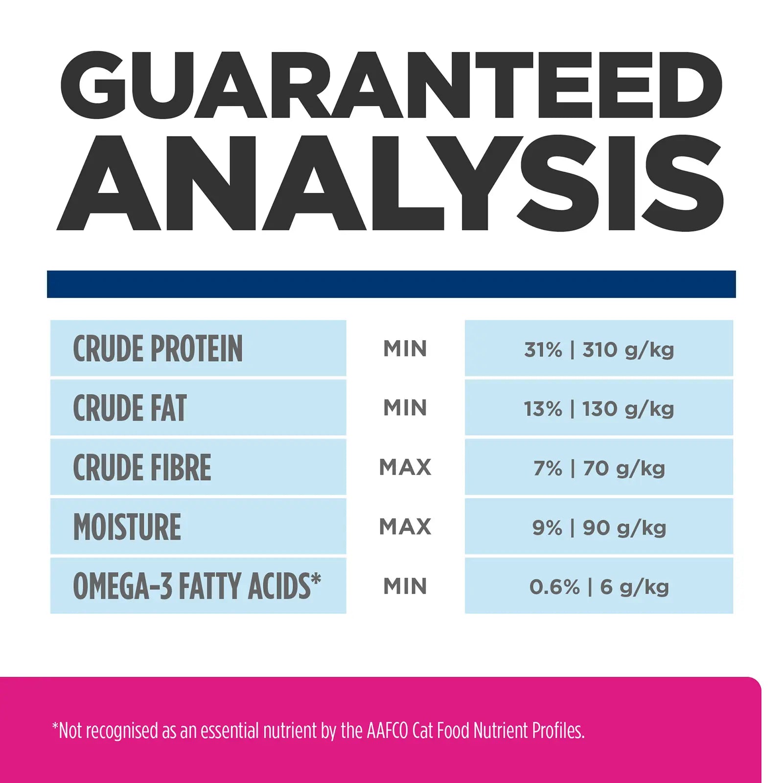 Hill's Prescription Diet Cat Food Gastrointestinal Biome Digestive/Fibre Care with Chicken - Kellyville Pets